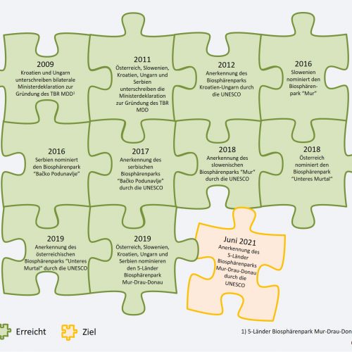 Puzzle_nomination_DE, © by WWF Austria